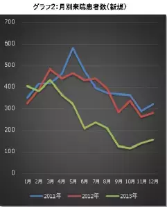 春は「美容整形」の季節？前向きな新しい自分になるために。
