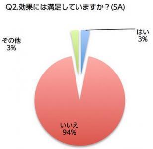 襟そでの汚れどおしてる？襟そで汚れに関する調査結果！
