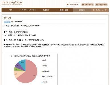 アイテムは何を使う？オーガニック商品についての調査結果！