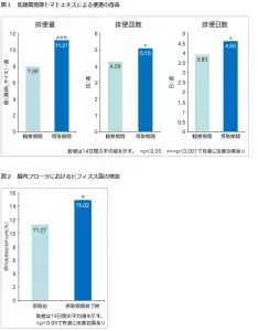 トマトのお漬物でおなかすっきり？