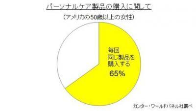 年を重ねる毎に、自分らしいきれいさを保つ為に