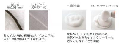 ポーラ、おうちで簡単セルフエステ美肌 「ビューティボディブラシ」を発売