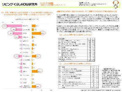 美容や栄養ドリンク、飲む頻度は？「リビングくらしHOW研究所」の興味深い調査の結果発表！
