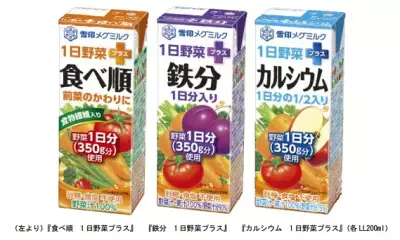 「野菜1日分」に新たな価値をプラス！「1日野菜プラス」発売
