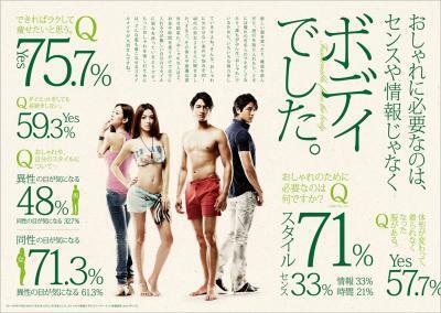 美容の秘訣が満載！DHCからフリーマガジン発行！