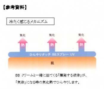 コーセー、冷却効果でひんやり－5℃タッチのBBスプレーを発売！