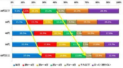 口紅は機能性重視派が多数。何を基準に選んでる？