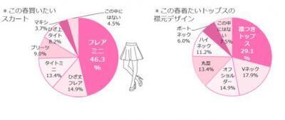 女子高生のお腹見せファッションは、ローラさんがお手本