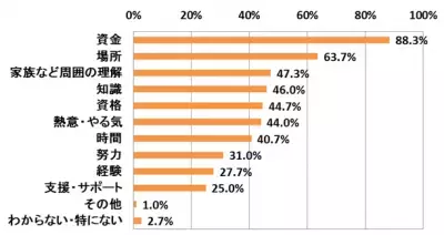 子育てしながらでもデキる！自宅サロン開業のコツ