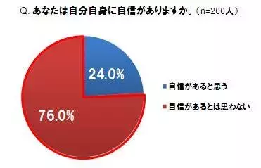 美意識、母娘に格差あり？