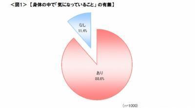 働く女性必見！自分磨きにいくら使う？どう使う？
