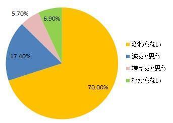 増税にも負けない！「賢くキレイに」がキーワード