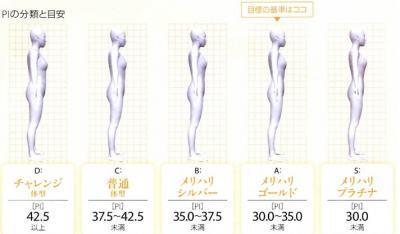 メリハリ美人が多いのは、どこの県？ダイアナが実施した「都道府県別　女性体型メリハリ度」の調査結果！