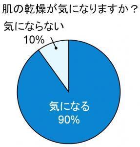 冬の東京は「サハラ砂漠」並み！乾燥肌の救世主「アロエベラ」