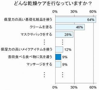 冬の東京は「サハラ砂漠」並み！乾燥肌の救世主「アロエベラ」