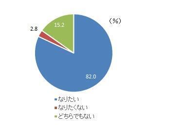 【意識調査】スキンケアはシンプル派が80％以上。みんなのあこがれは「自立肌」？