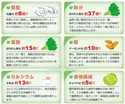 肌荒れ、倦怠感、貧血・・・原因不明の「ちっちゃい体トラブル」は、まとめてポイ！ 再び注目されている成分とは？