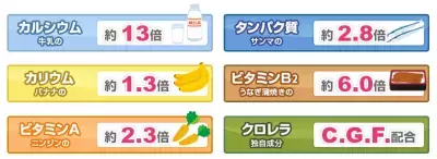 肌荒れ、倦怠感、貧血・・・原因不明の「ちっちゃい体トラブル」は、まとめてポイ！ 再び注目されている成分とは？