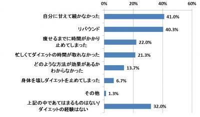 女性の理想体型、調査回答者の7割が「健康的な身体」