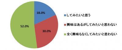 女性の理想体型、調査回答者の7割が「健康的な身体」