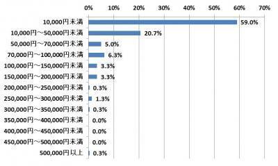 女性の理想体型、調査回答者の7割が「健康的な身体」