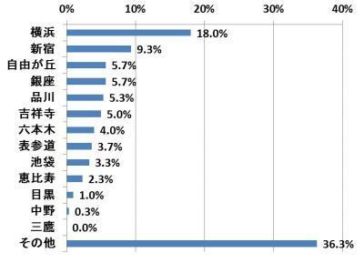 女性の理想体型、調査回答者の7割が「健康的な身体」