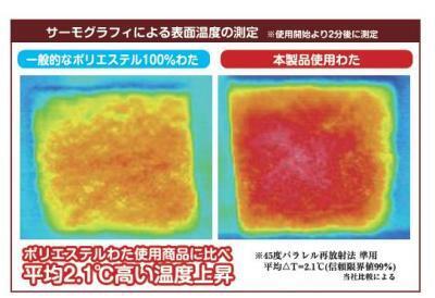 遠赤外線グッズを使って、この冬は暖房知らずでぽっかぽかにすごしちゃおう！