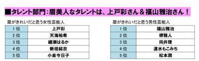 ナイナイ矢部、浅田真央らが受賞！「2013年度ベスト眉ニスト」
