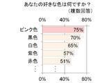 女性の色に関する意識調査！好きな色は差し色で！