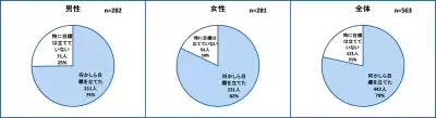 新年の目標に関する調査、目標達成に向けて「アクションを起こした」が60％