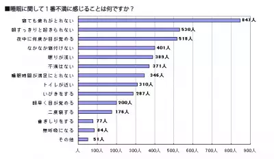 睡眠で疲れを取る為には、マッサージが効果的