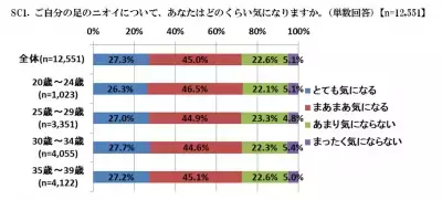 ブーツの中のニオイが気になる！足の角質も原因だった！
