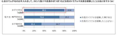 若い世代でも「ムダ毛処理」は常識？意識調査と正しいムダ毛の自己処理について