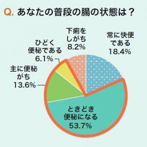 おしゃれ女子は要注意！「汚腸婦人」になってない？