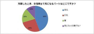 進化した歯の美白『アパガード』をお試しできるキャンペーン実施！