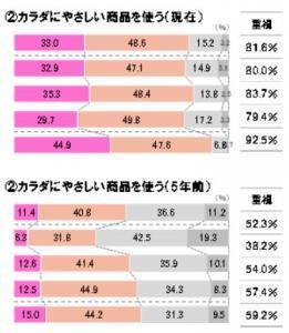 ボディ肌の曲がり角は？肌のお手入れに関連する調査結果！