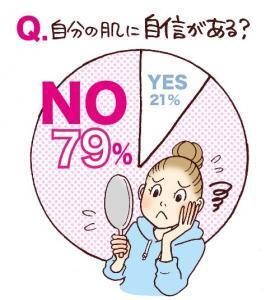 乾燥肌には「りんご」！美容ジャーナリストも注目のその効果とは？