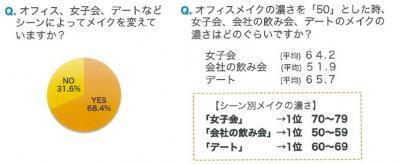 遠ざかっていた原因は自分にアリ！恋も美肌も手に入れるために必要な●●とは？