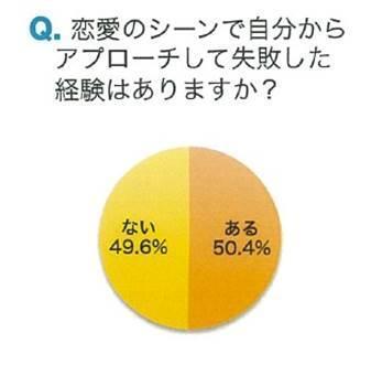 遠ざかっていた原因は自分にアリ！恋も美肌も手に入れるために必要な●●とは？