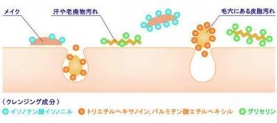 エイジングケアのブランドB.C.A.D.　新商品「B.C.A.D.ウォームクレンジングジェルバーム」を発売