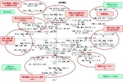 エナジー飲料を飲みたい時は？エナジードリンク関連調査結果！