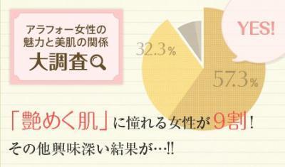 【期間限定】元宝塚トップスターが美しさの秘密をこっそり教えてくれる！カバーマーク