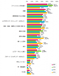 自分磨きは外見 内面 前向きになれる 自分磨き 調査結果 ウーマンエキサイト 1 2