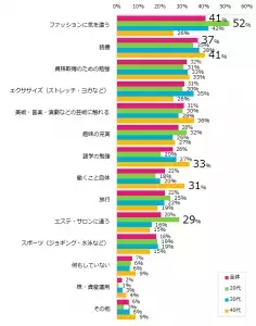 自分磨きは外見？内面？前向きになれる『自分磨き』調査結果！