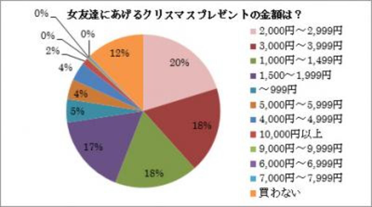 クリプレは女友達へはお手頃価格 一緒に過ごしたいのは 斎藤工 ウーマンエキサイト 1 2