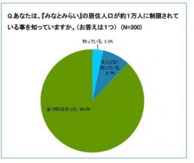 横浜『みなとみらい』に住みたいなら急いで買うべきたった1つの理由