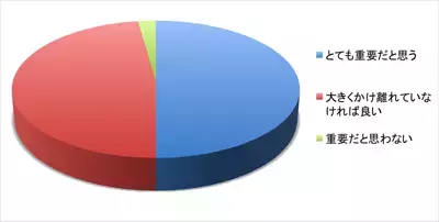 やっぱり料理って重要？「料理と恋愛・結婚の関係」のアンケート結果