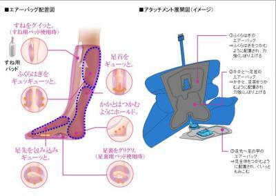 パナソニックから、自宅でできる「レッグリフレ」新発売！