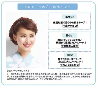 夏です　浴衣メイク始めました