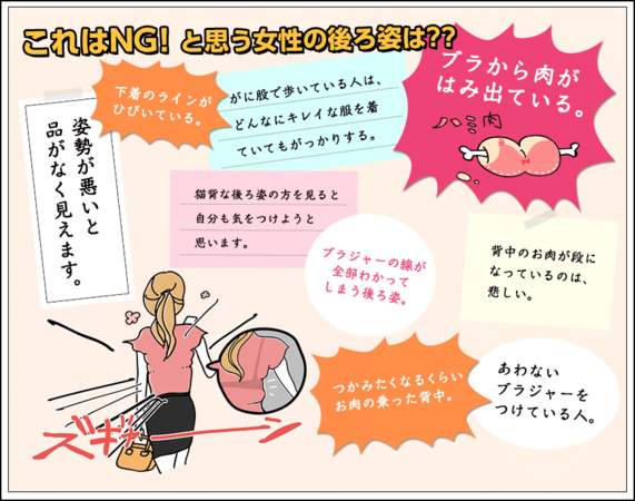 後ろ姿で1番見られている部分は？役立つ「後ろ姿」調査！